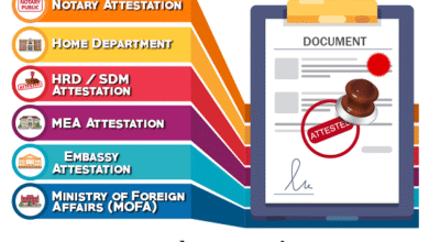 Memorandum of Association Apostille