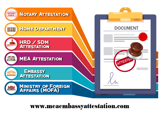 Memorandum of Association Apostille