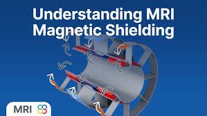 MRI magnetic shielding