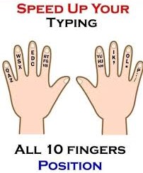 Fast Typing Fingers