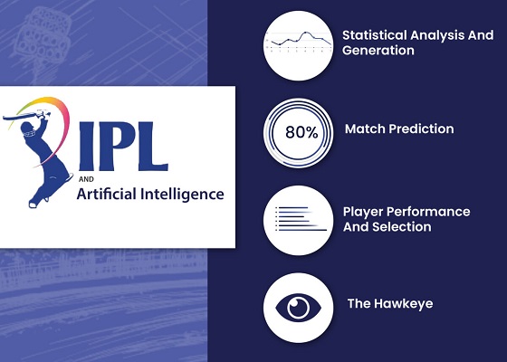 Today Cricket Match Prediction AI