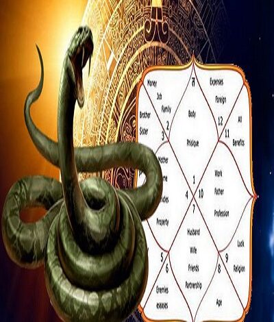 Kaal Sarp Dosh Puja in Ujjain