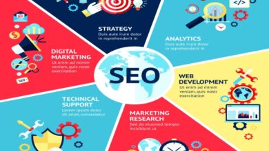 Local Seo Agency in Qatar