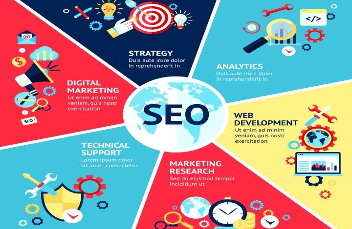 Local Seo Agency in Qatar