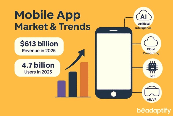 Mobile App Development Company Florida