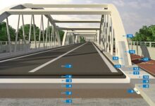 Liner for Roads & Bridges Construction