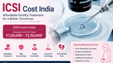 Icsi Cost India