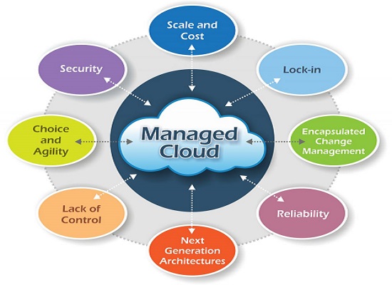 Cloud Management Services