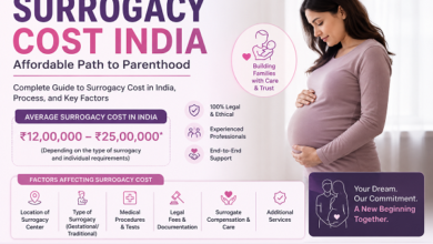 Surrogacy Cost India
