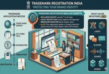 trademark registration India