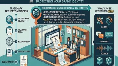 trademark registration India