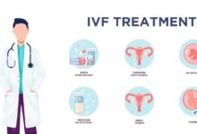 IVF Treatment India