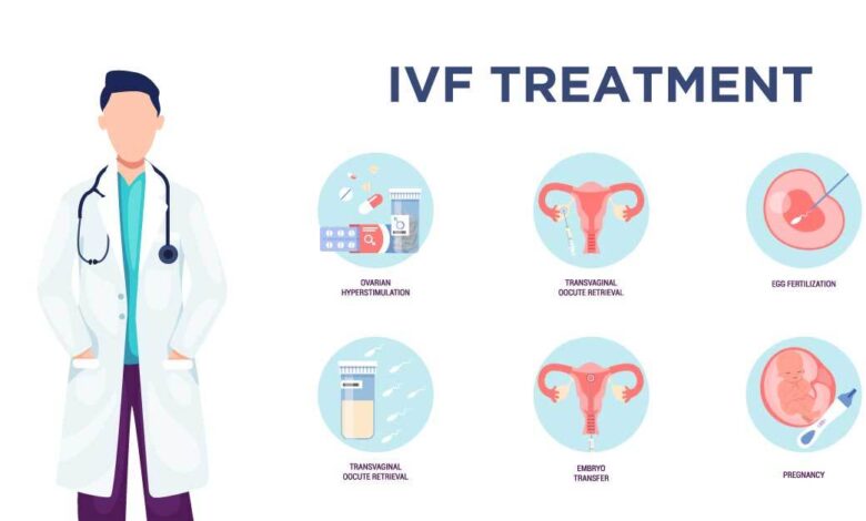 IVF Treatment India