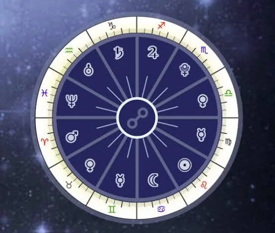 Astrologer in Hyderabad